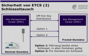 28c3 offline key distribution ETCS